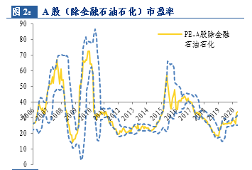 業(yè)內(nèi)：預(yù)計(jì)A股寬幅震蕩概率偏大