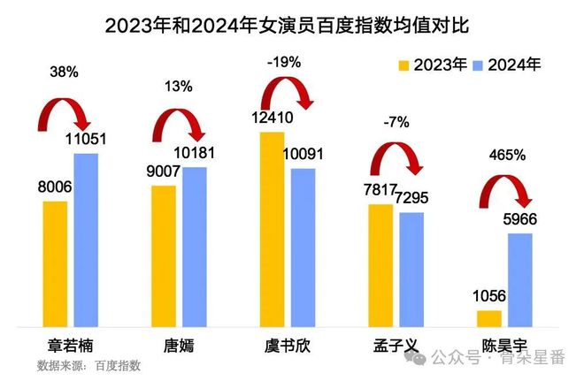 2024年誰(shuí)又上桌了