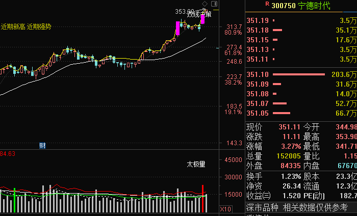 春節(jié)前后或迎來(lái)牛市行情主升浪