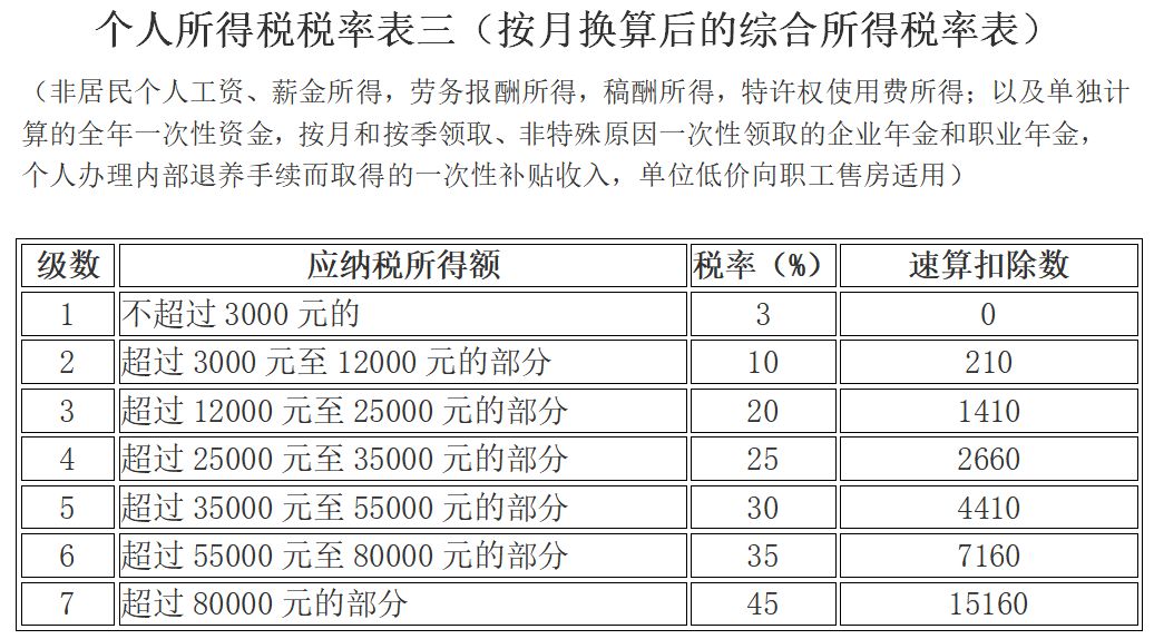 北京稅務(wù)局解答年終獎(jiǎng)如何繳納個(gè)稅