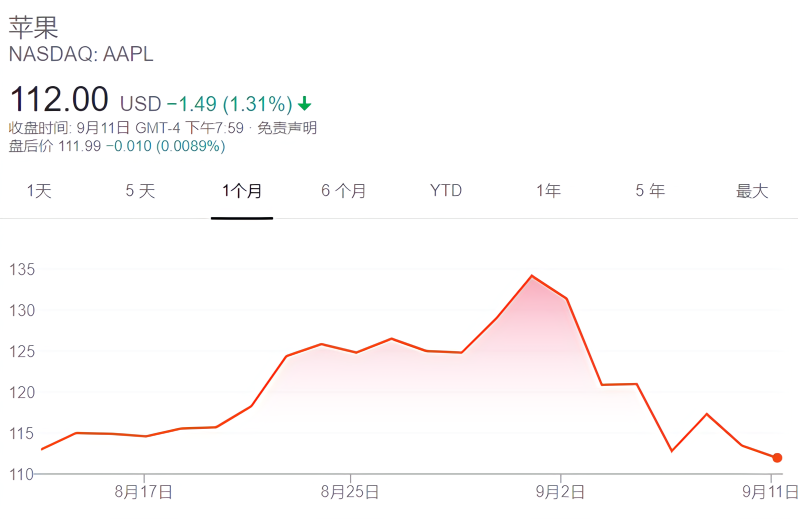 全球散戶涌入美國(guó)期權(quán)市場(chǎng)