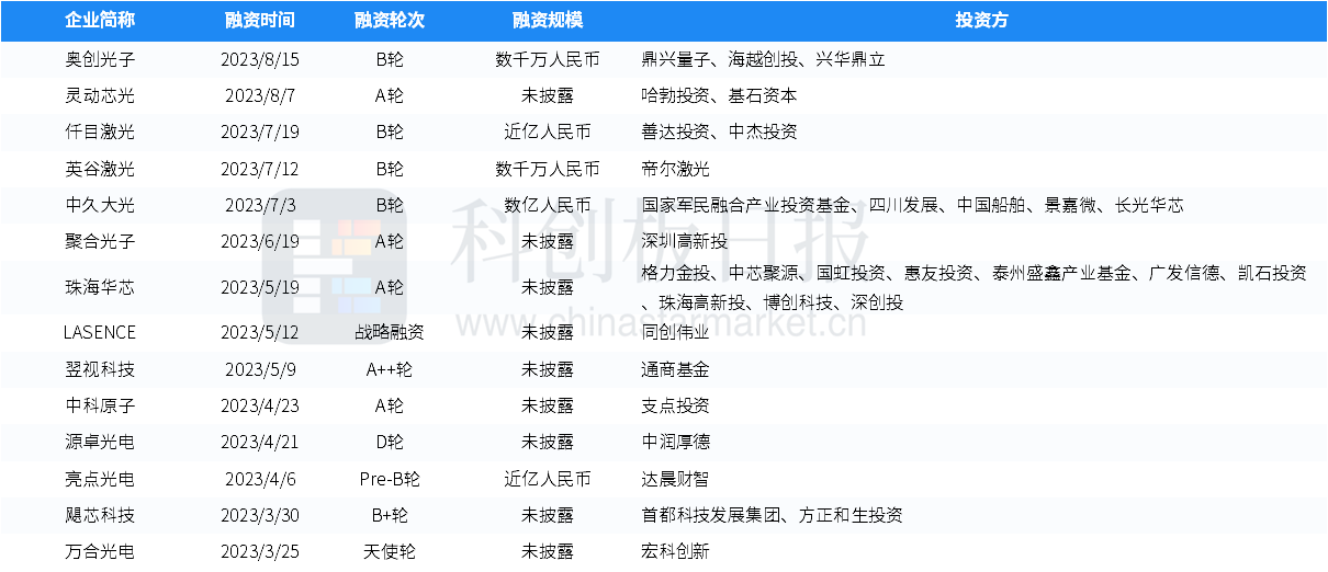 鄭欽文2025年收入保底3億