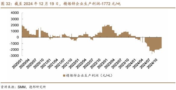 2025年美聯儲降息或再生變