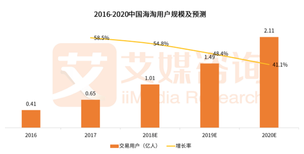 小紅書海外電商市場仍空白