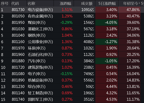 2024年A股收官：四大行均漲超40%