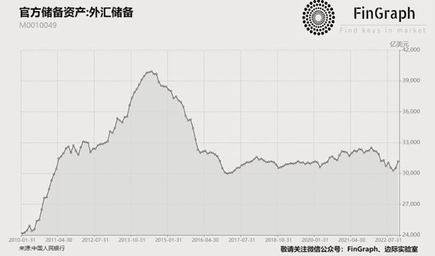 中國(guó)央行連續(xù)第二個(gè)月增持黃金