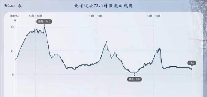 最強(qiáng)回暖將啟動(dòng) 過(guò)年能穿短袖嗎？