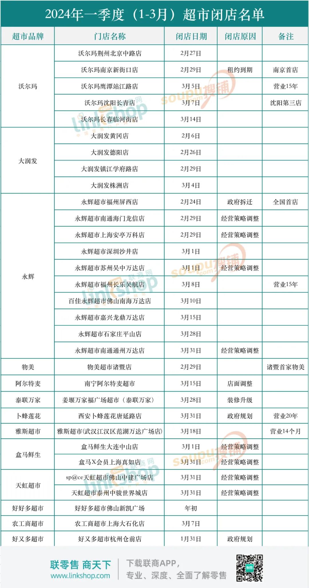 胖東來(lái)全年銷售額近170億元