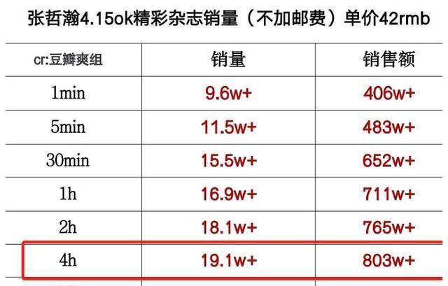 一碼一肖100準(zhǔn)打開碼結(jié)果,真實(shí)解析數(shù)據(jù)_版授28.92.37