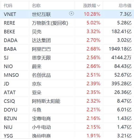 納斯達克中國金龍指數日內漲超3%,數據支持執(zhí)行策略_set13.94.25