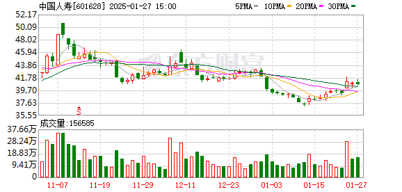 中國人壽豪賺千億問鼎“盈利王”,資源實施策略_排版40.51.18