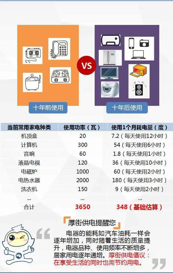 賣房后忘交接替別人交了13年電費(fèi),精細(xì)化分析說(shuō)明_專屬版78.14.62