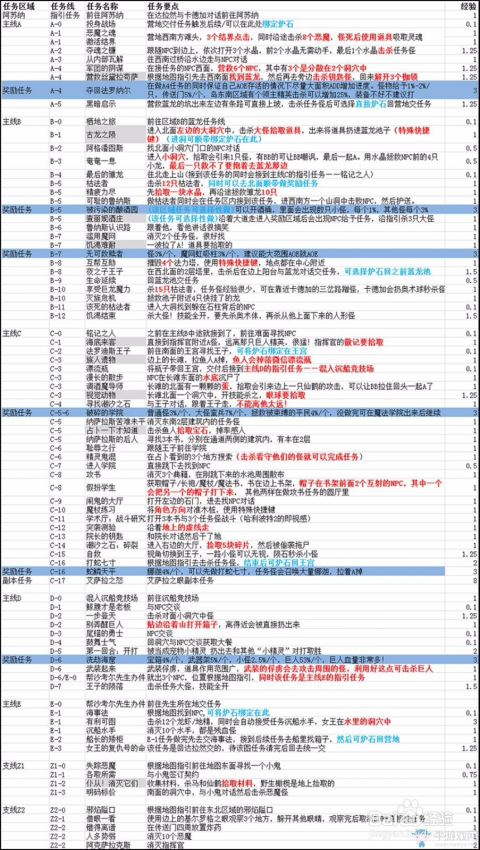 張本智和3比0橫掃阿薩爾,綜合計(jì)劃定義評(píng)估_版筑64.99.96