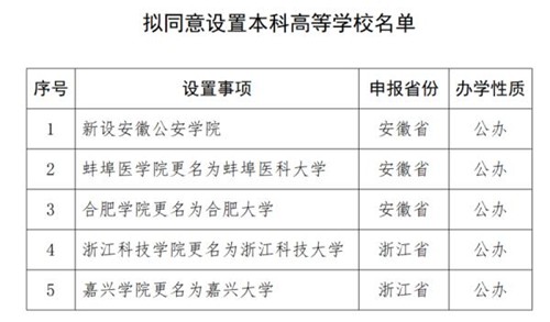 教育部擬同意設置14所學校,數(shù)據(jù)資料解釋定義_Premium51.69.60