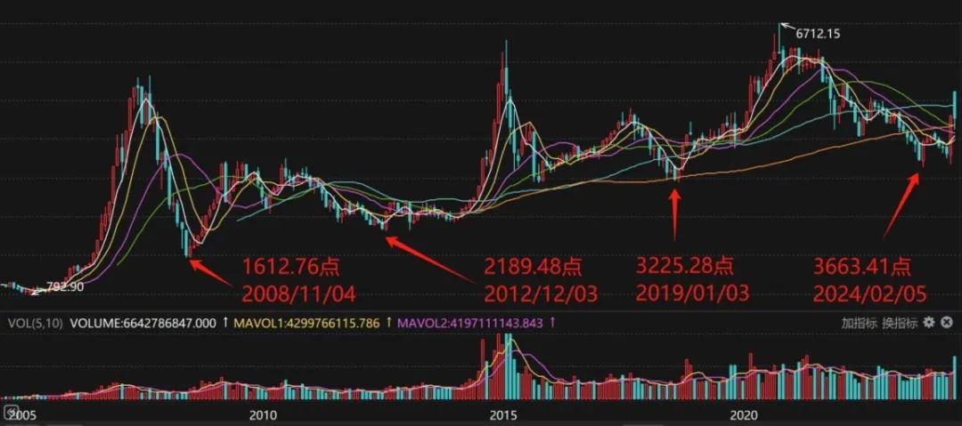 新一批中證A500指數(shù)基金宣告成立,數(shù)據(jù)設(shè)計(jì)驅(qū)動策略_V58.54.60