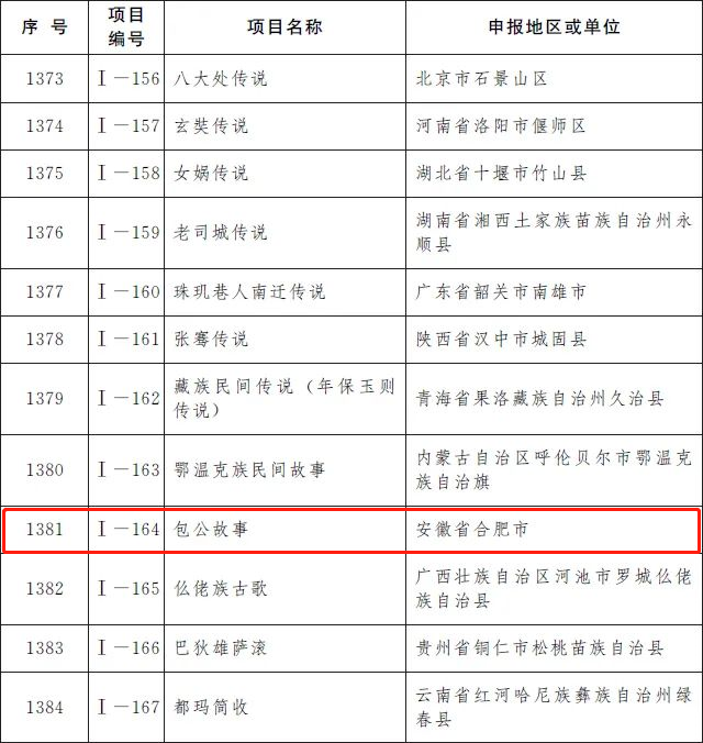 非遺總數(shù)世界第一是什么體驗(yàn),專(zhuān)家解讀說(shuō)明_兒版62.41.89