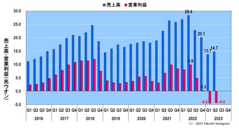 韓國網(wǎng)漫年銷售額首破2萬億韓元,迅速執(zhí)行設計方案_尊貴款92.71.39