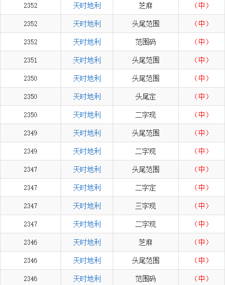 新澳天天彩免費(fèi)資料庫(kù),專家意見(jiàn)解析_Ultra33.64.41