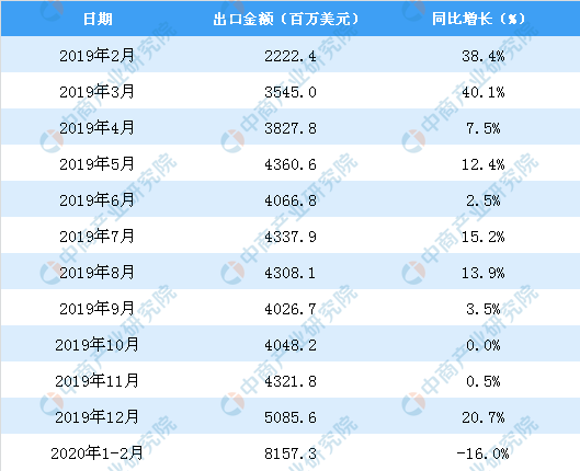 管家婆2025資料精準(zhǔn)大全,數(shù)據(jù)支持策略分析_挑戰(zhàn)款98.44.22