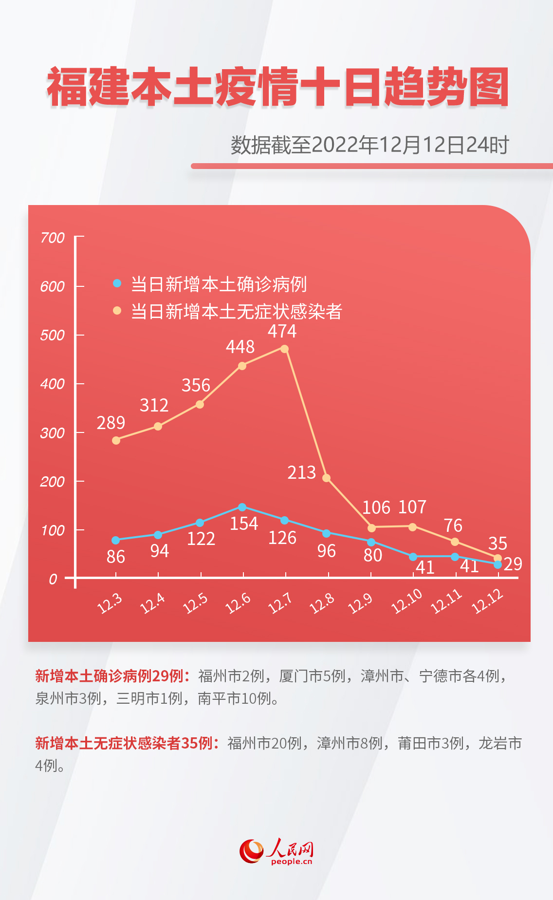 心動(dòng)奶蓋 第32頁