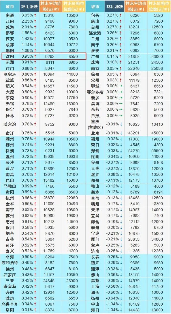 精準(zhǔn)一肖100,準(zhǔn)確精準(zhǔn),實地考察數(shù)據(jù)策略_版位32.95.63