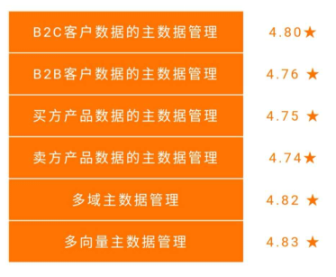 神算子,實(shí)地設(shè)計(jì)評(píng)估數(shù)據(jù)_免費(fèi)版48.25.88