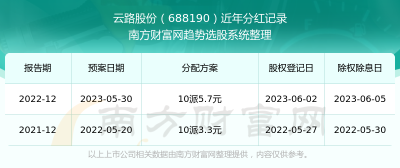 香港6合開獎(jiǎng)結(jié)果 開獎(jiǎng)記錄2025今天,實(shí)地?cái)?shù)據(jù)分析計(jì)劃_特別款50.82.79