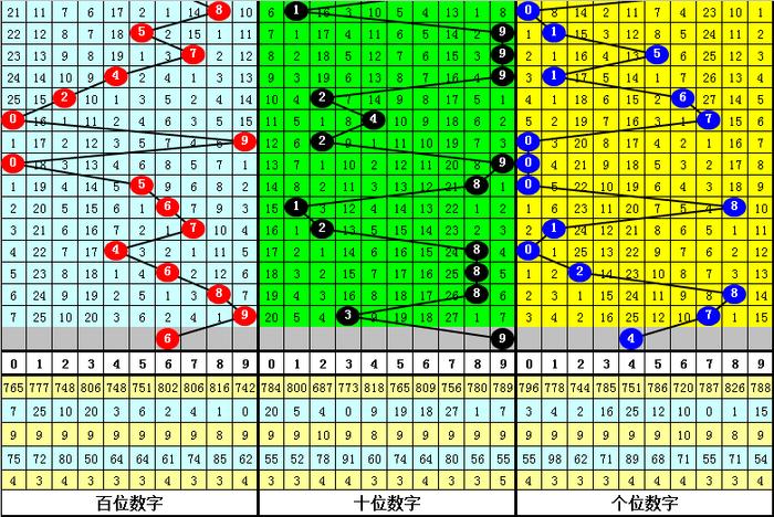 55125中國彩吧3d圖庫彩吧,數(shù)據(jù)引導設(shè)計策略_Premium32.87.54