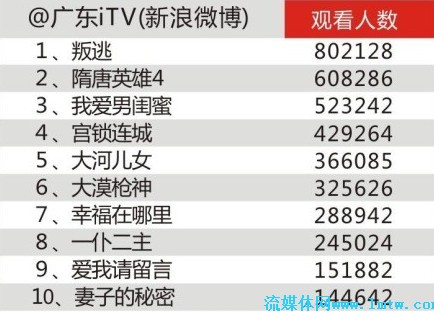 新澳門開獎(jiǎng)號(hào)碼2025年開獎(jiǎng)結(jié)果是什么呢視頻下載免費(fèi),湖南衛(wèi)視恭喜自己