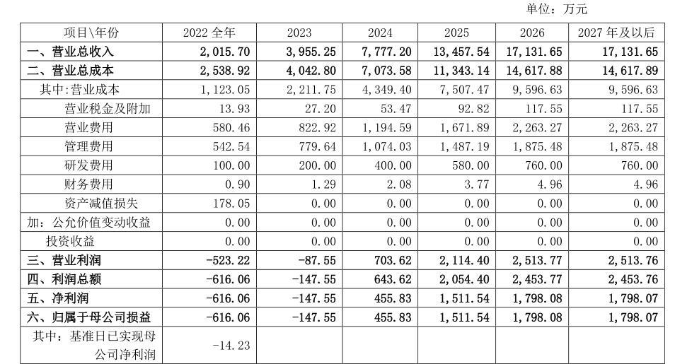 2025澳門天天開好彩,去年泰山隊向各級國字號梯隊輸送74人