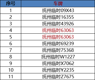 澳門(mén)2025年開(kāi)獎(jiǎng)號(hào)碼記錄是多少號(hào),哪吒2里一根根鎖鏈?zhǔn)菍?dǎo)演的堅(jiān)持