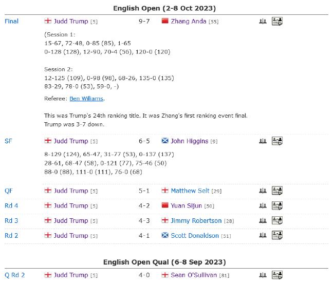 香港精準(zhǔn)肖一碼100%準(zhǔn)確,特魯姆普說德國大師賽地位不配聲譽(yù)