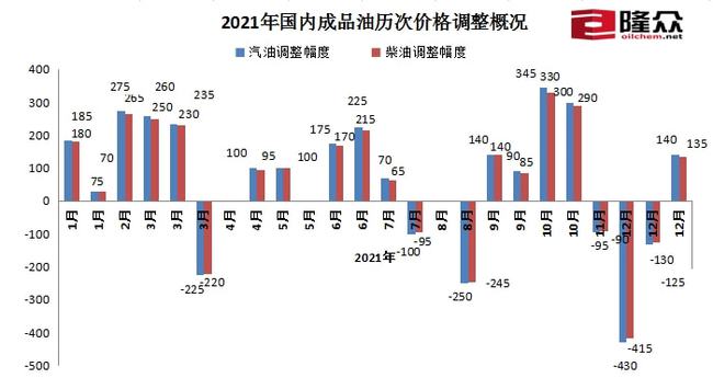 123港奧彩開獎直播視頻,春節(jié)油價上漲 1月CPI同比或擴大