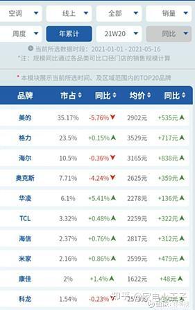 澳門神機(jī)網(wǎng)開獎(jiǎng)號碼直播,本田1月在華銷量跌31.8%