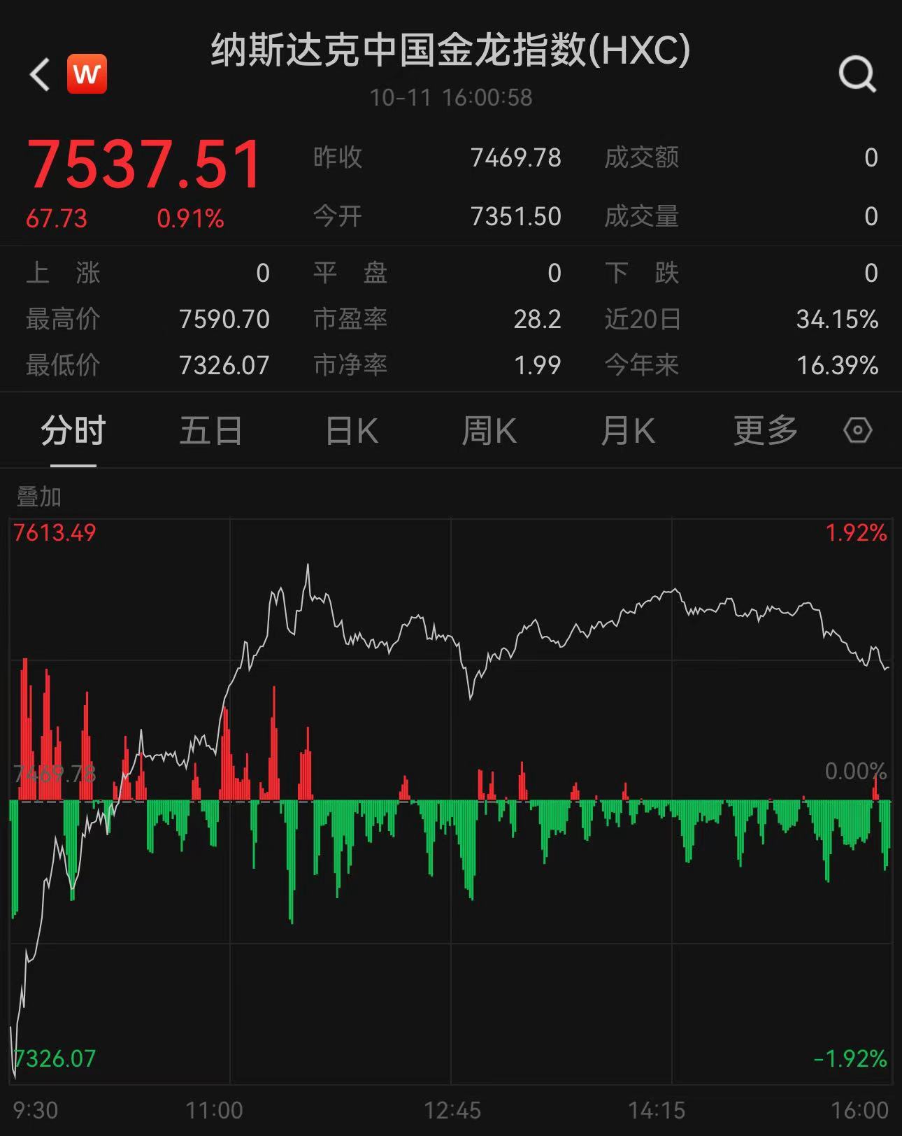 今日特馬開什么號碼,美股中概股集體走強迎新年