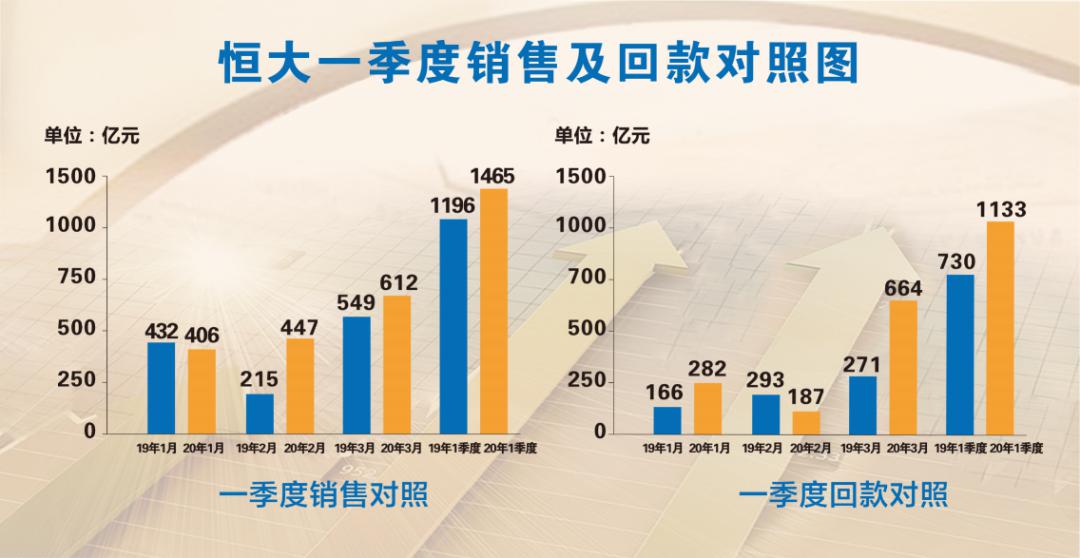 2025年新澳門精準(zhǔn)免費大全49771,恒大債權(quán)將被拍賣