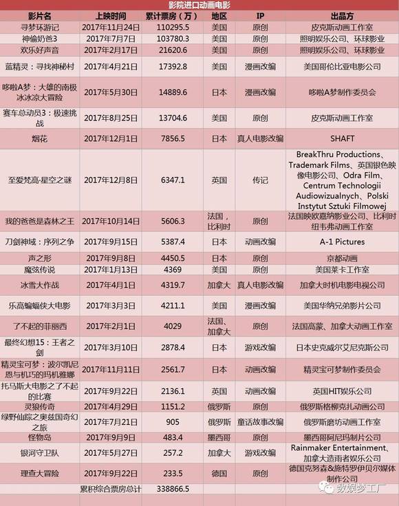 奧彩綜合總資料,唐探1900票房破18億