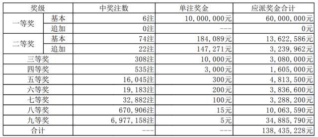 澳門六開獎結果2025年八月三十日開獎結果查詢,名記談交易流言：布克和庫里會留隊