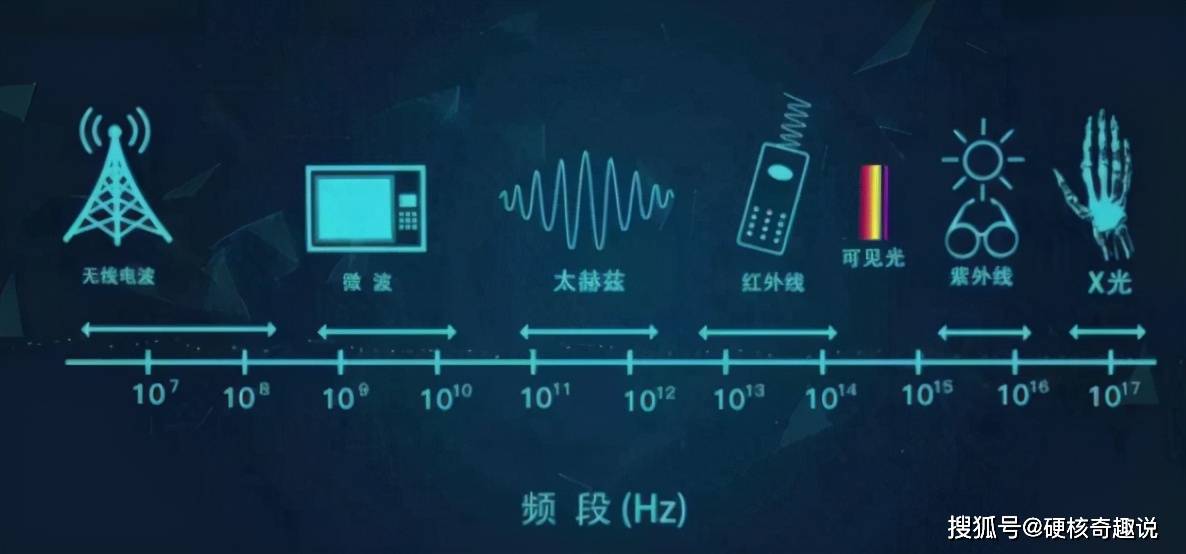 澳門免費資料大全集香港,新型太赫茲波偏振調(diào)制器研發(fā)成功