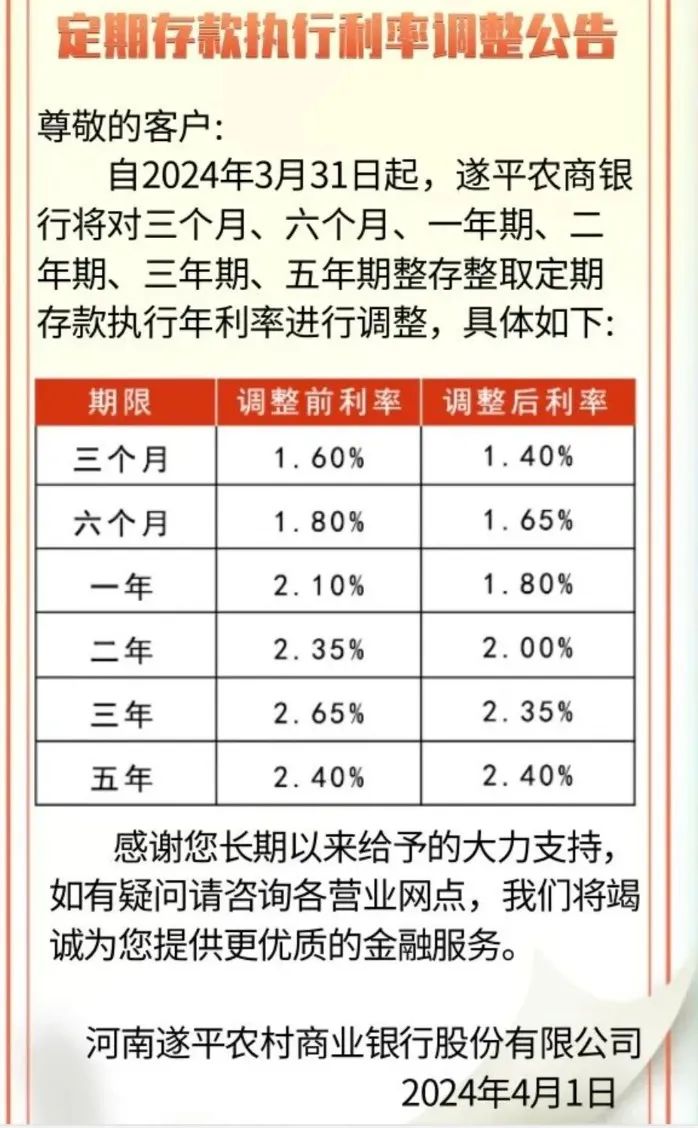 今期特馬二五開最佳答案生肖,存2年不如存1年 銀行利率罕見倒掛