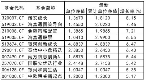 2025年新澳彩開獎(jiǎng)結(jié)果45期,國(guó)際油價(jià)開啟“狂飆”模式