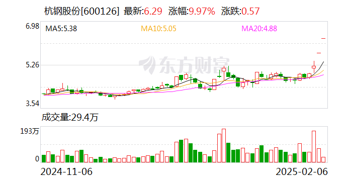 老版澳門資料大全免費,DeepSeek概念股集體大漲