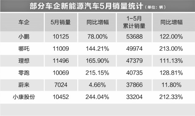 早知你是夢 第19頁