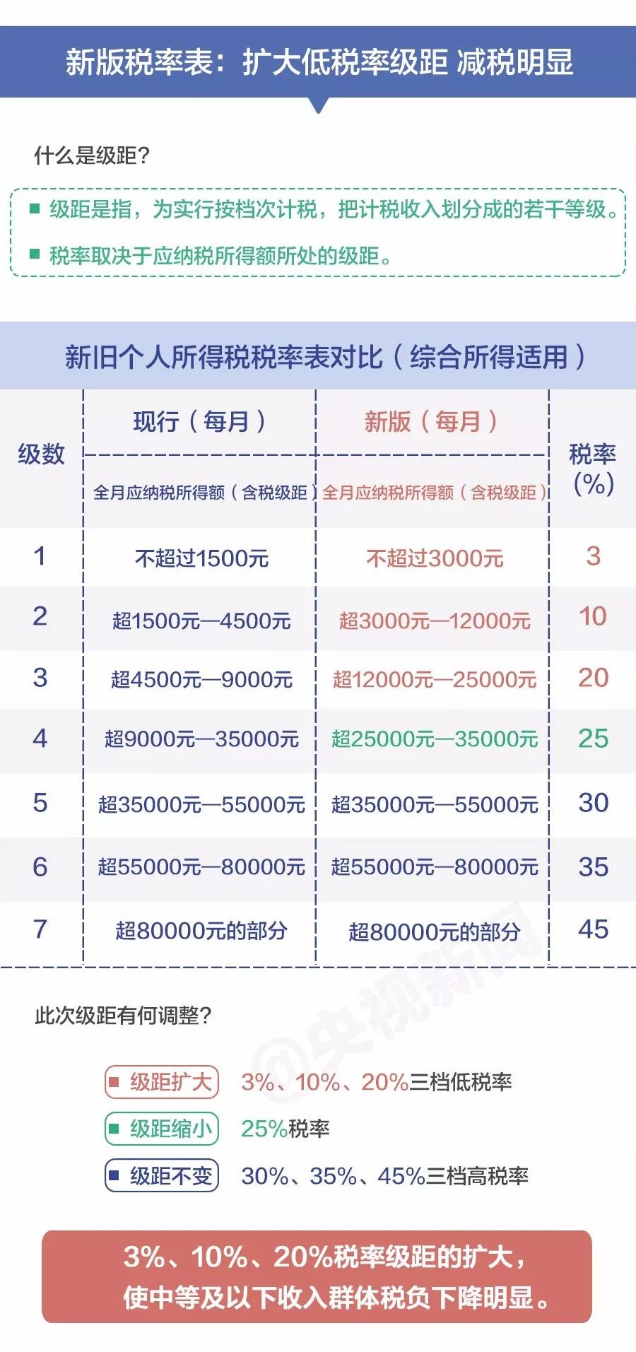 今晚澳門必開一碼八百圖庫(kù),特朗普稱將施行規(guī)模最大減稅措施