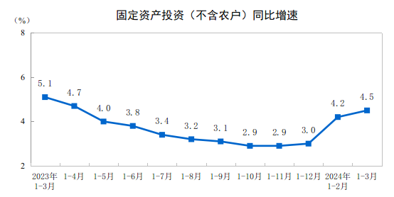 澳門(mén)天天開(kāi)獎(jiǎng)結(jié)果今天,2024年中國(guó)GDP同比增長(zhǎng)5%