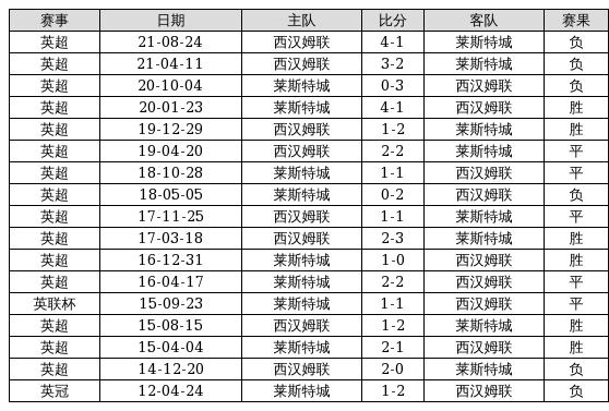 澳門6合開獎(jiǎng)結(jié)果 開獎(jiǎng)記錄2025走勢(shì)圖,#廣東英歌舞燃爆了#