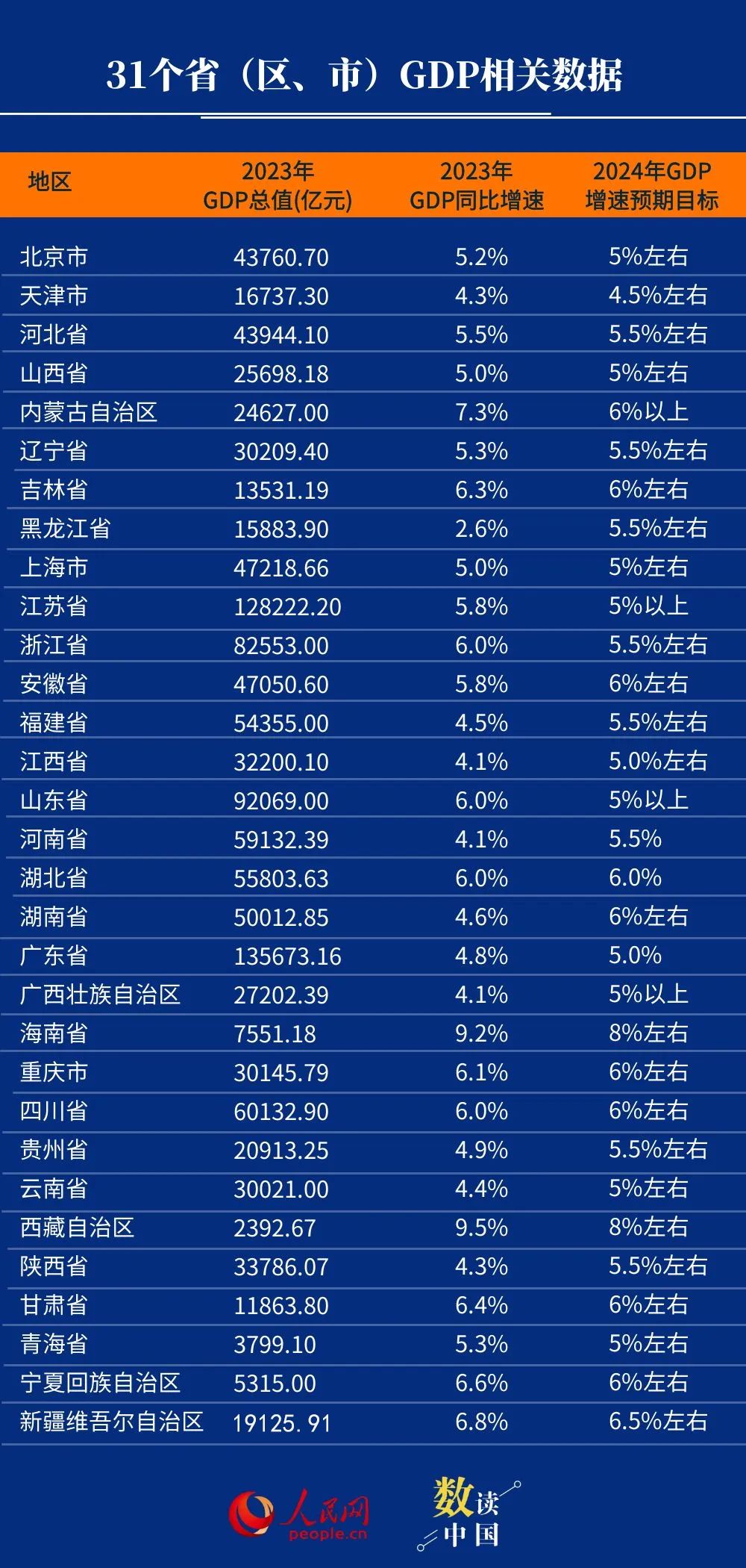 管家婆開獎(jiǎng)結(jié)果彩圖更新記錄,26省份經(jīng)濟(jì)年報(bào)出爐