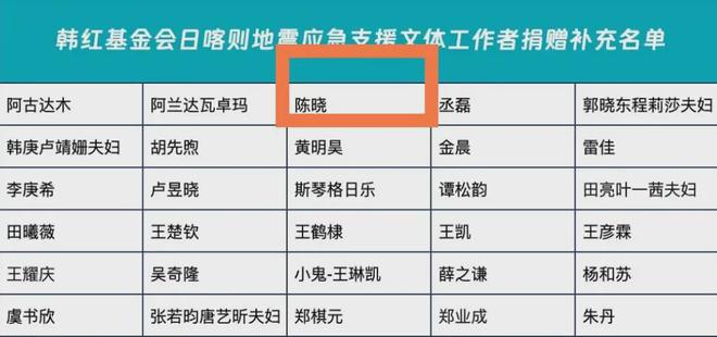 2025年全年開(kāi)獎(jiǎng)結(jié)果查詢,鄭欽文回應(yīng)為西藏捐款