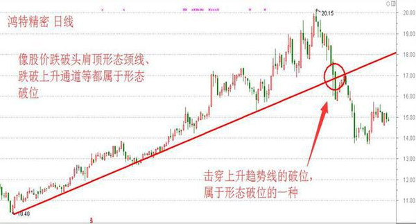 孤單的城 第14頁