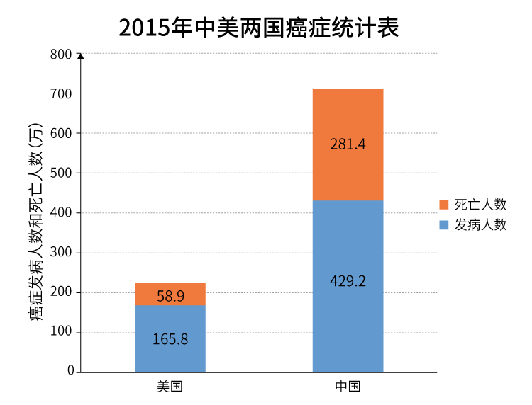 2025年運(yùn)程十二生肖運(yùn)程屬鼠,醫(yī)生稱網(wǎng)紅咖啡患癌是基因問題